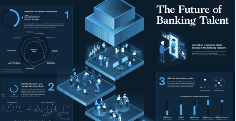 How Emerging Technologies are Shaping the Future of Banking